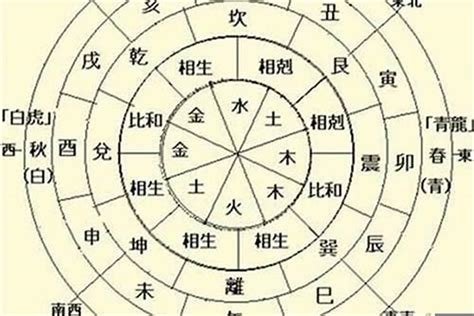 日主庚金|四柱命理：十天干之庚金